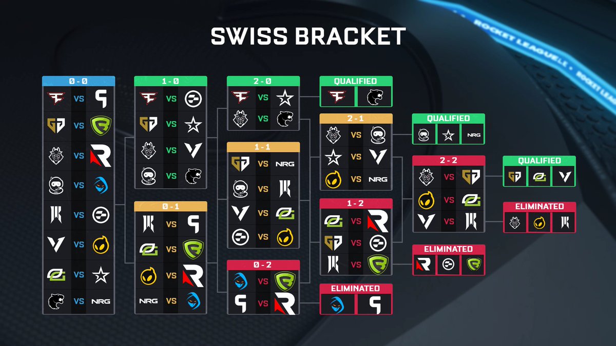 Rocket League Esports tweet media