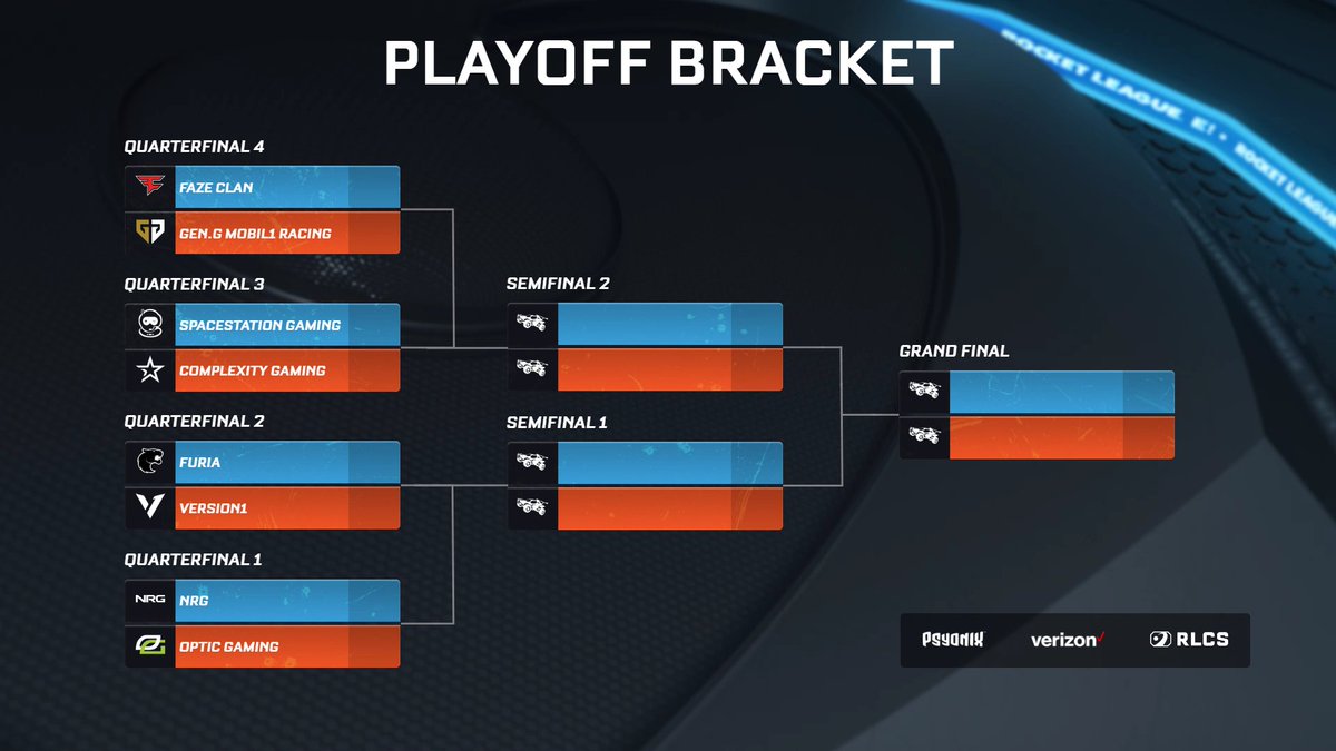 Rocket League Esports tweet media