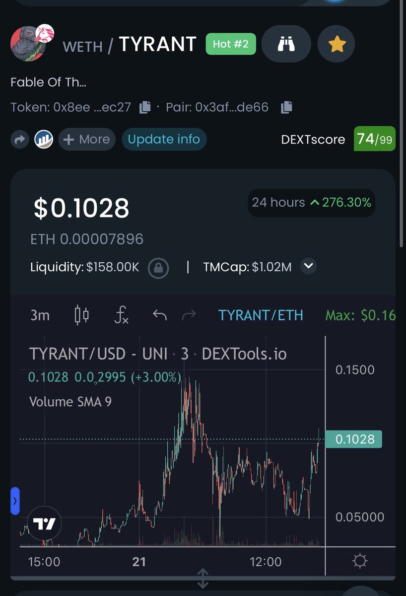 Fable Of The Dragon | $TYRANT tweet media