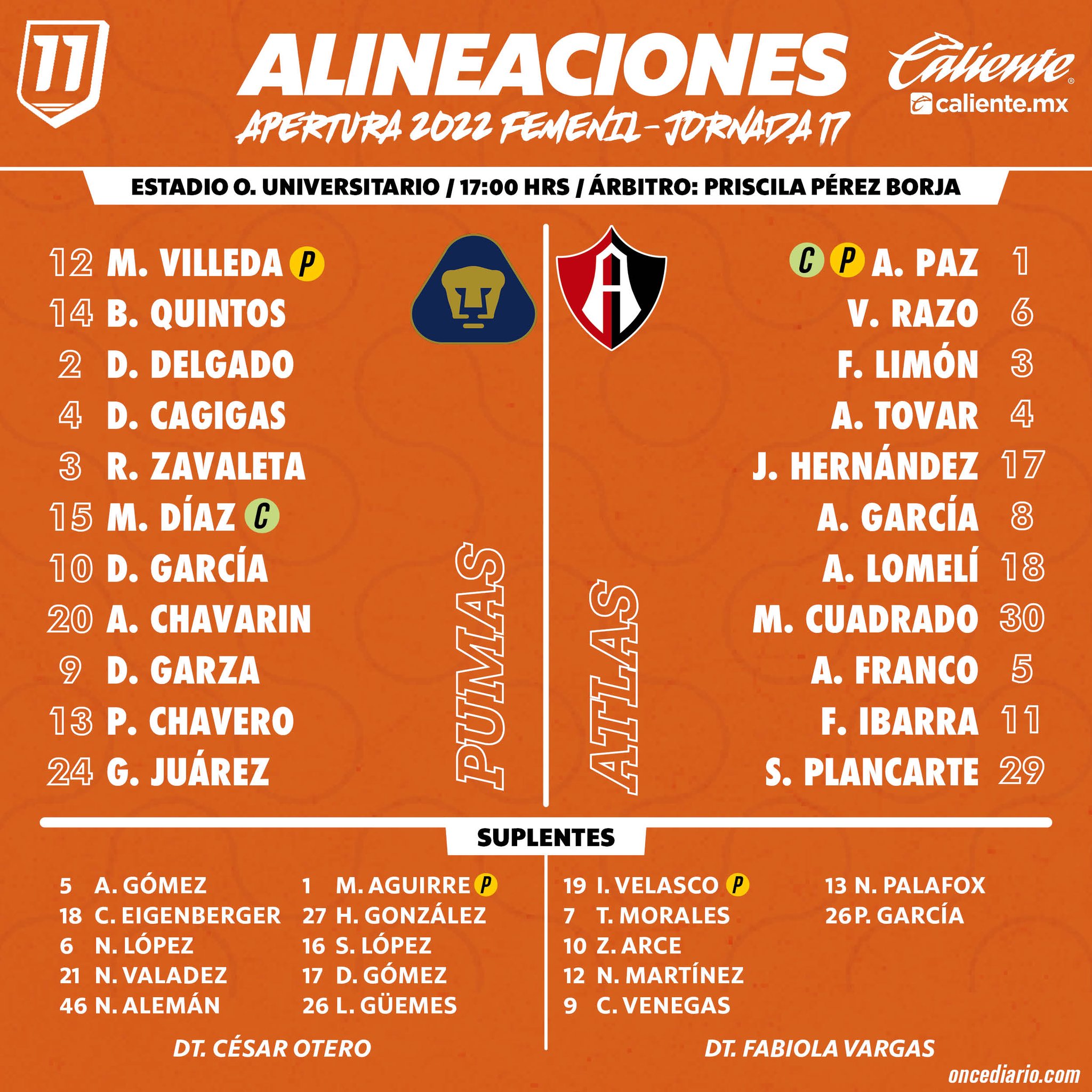 Alineaciones del Pumas Femenil vs. Atlas Femenil
