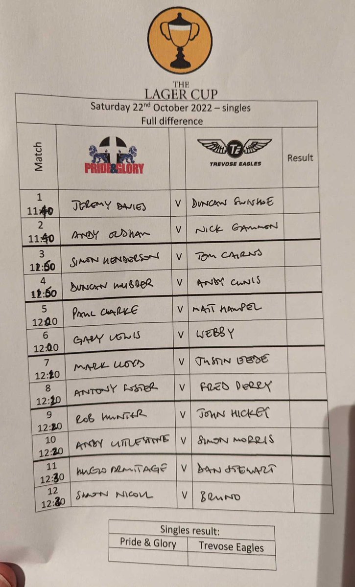 LagerCup's tweet photo. The #lagercup singles draw... https://t.co/xbyWmB5NQP