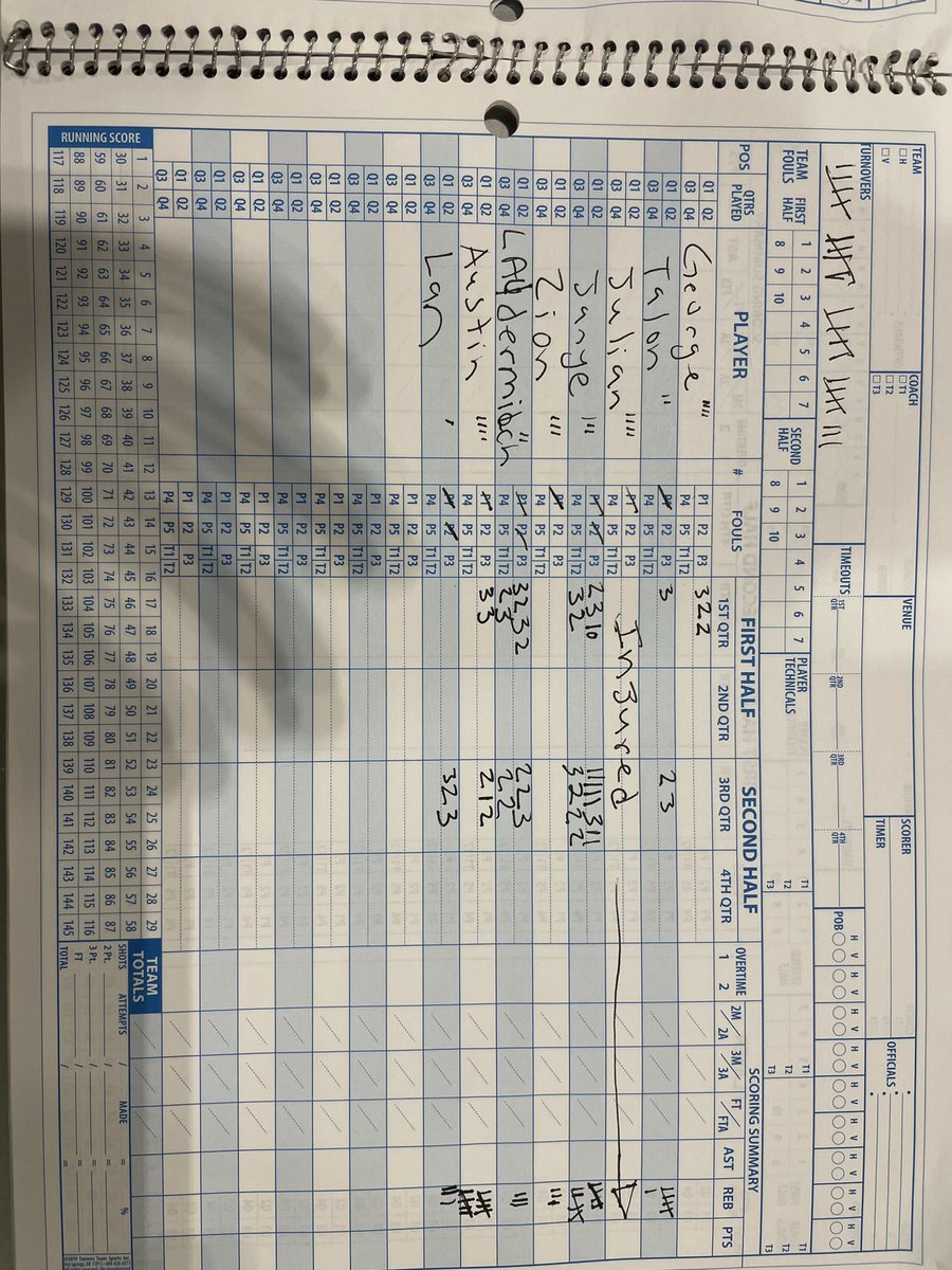 Hillcrest Prep (@hillcrest_prep) on Twitter photo S/O to our post grad guys that put in work last night <a href="/stanley_janye/">Janye Stanley</a> <a href="/JayLaudermilch/">Jaydon Laudermilch</a> both had huge nights! S/O to our post grad guys that put in work last night <a href="/stanley_janye/">Janye Stanley</a> <a href="/JayLaudermilch/">Jaydon Laudermilch</a> both had huge nights!