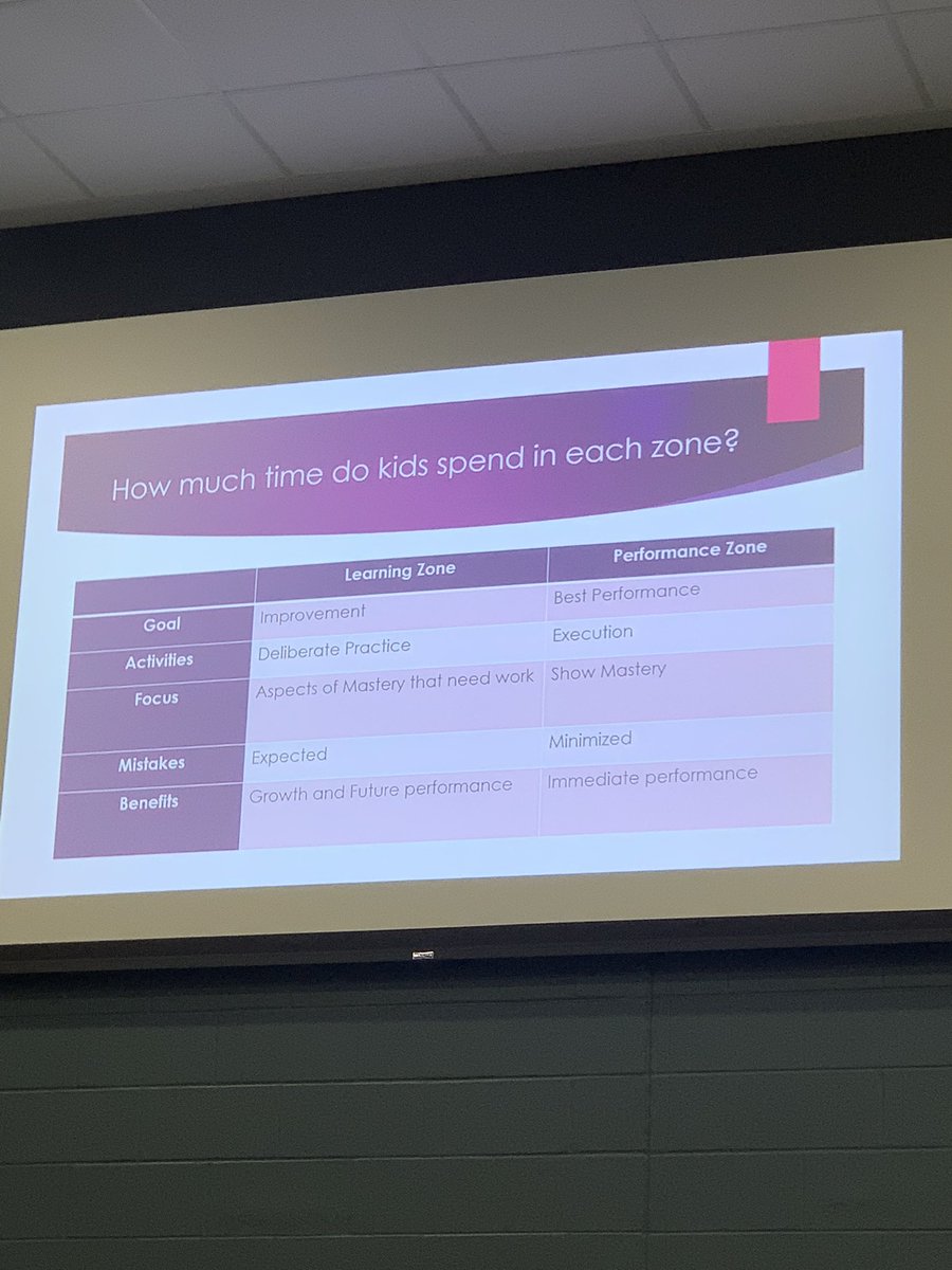 Spending some time in the learning zone!  What I really liked about @writeguyjeff ‘s Patterns of Power is that it allows teachers to create a safe space for students to have agency over their own learning. Thanks for this <a href="/LCISDSECELAR/">Lamar CISD Secondary ELAR</a>!