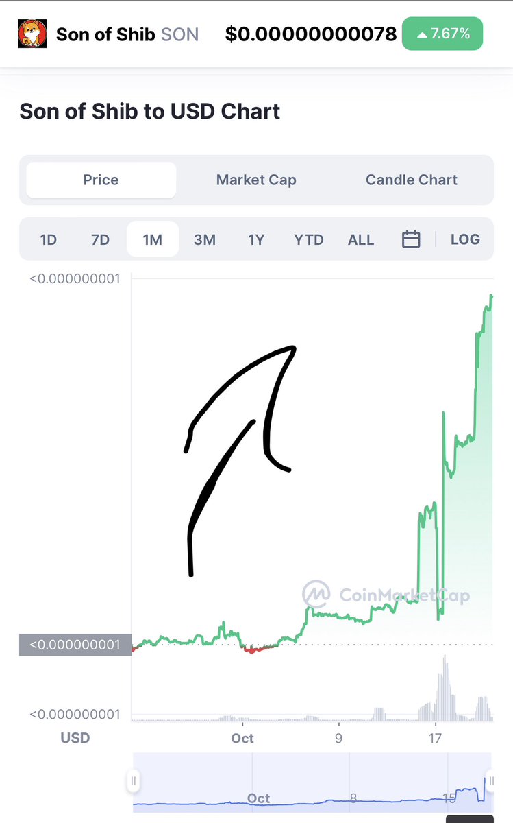 $SONOFSHIB tweet media