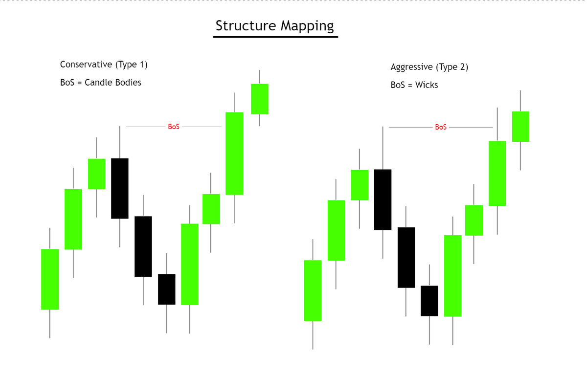 Archimedes_SMC's tweet photo. 💡Educational Post💡

🛠️Structure Mapping

👇Below you will see 2 types of structure mapping. I personally use both of them, depending of the context, the time frame and the structure.

🆘Candle Body > Wicks

💭[Wicks --> Can be Liquidity Grab] https://t.co/uIDnmGGhQW