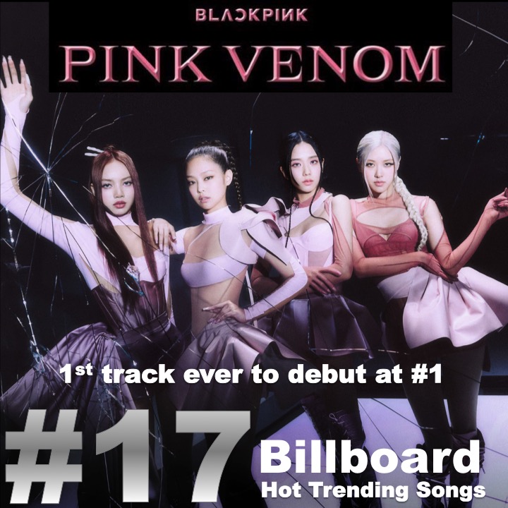 #BLACKPINK's chart-topping smash hit #SHUTDOWN holds at 15 in its 6th week on the #BillboardHotTrendingSongsChart after landing at #1, while their other #1 hit #PinkVenom re-enters the chart at 17 in its 8th week on the list!💪1⃣5⃣🇺🇸🔥💥🎶📈➕💗⚗️💥1⃣7⃣👑👑👑👑🖤💖 @BLACKPINK