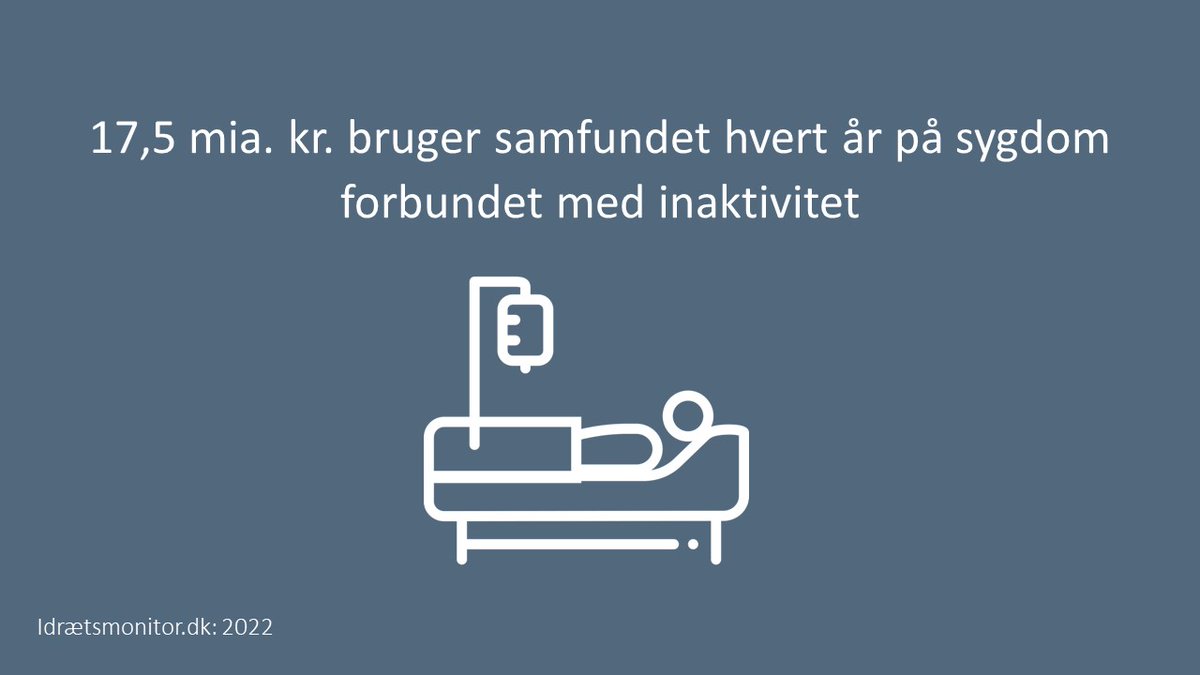 Sundhed er andet end behandling. Valget bør have mere fokus på forebyggelse. Samfundet bruger i dag 17,5 mia. kr. på sygdom forbundet med fysisk inaktivitet. Frem sunde motionsvaner med et motionsfradrag og frigiv ressourcer i sundhedsvæsenet