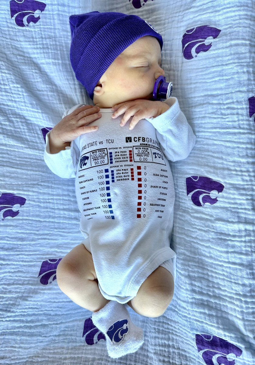 Gameday Onesie for tomorrow’s matchup with TCU featuring @statsowar Advanced Stats Preview (with the latest numbers). #KStateFB