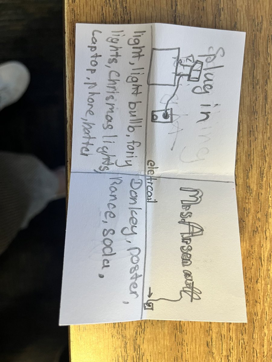 mrs_arsenault92's tweet photo. Then we got to make #AVID #frayermodels about each of our energies #MELTS @AVID4College #nresgrows https://t.co/wFJ0xNylob