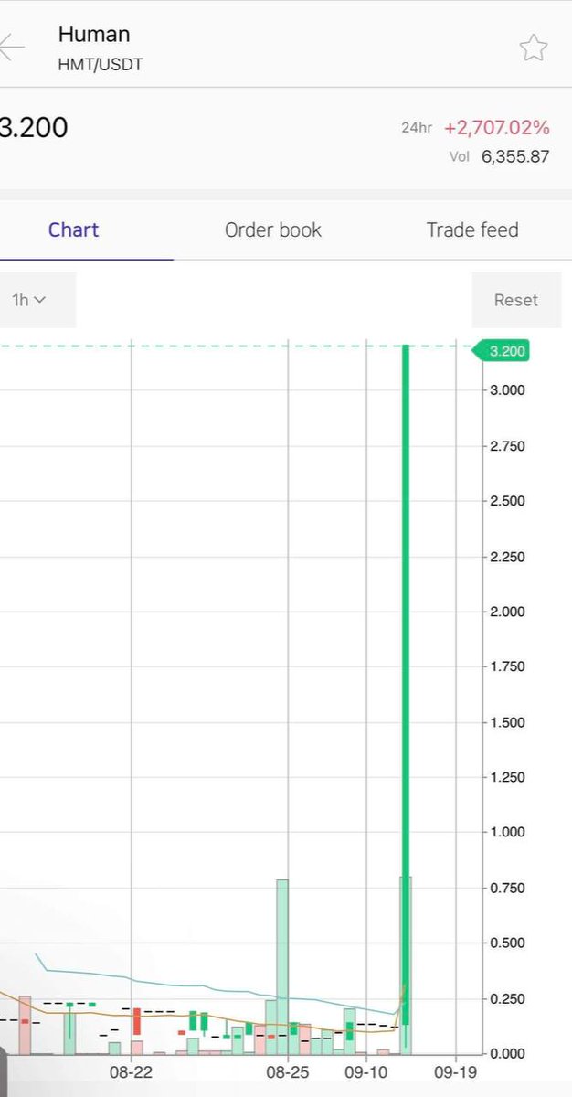 We offer free short crypto pumps twice weekly.
More than 1 Million in our telegram channel participate weekly in our pumps. 👇t.me/+KlLPT6aisN02Y…