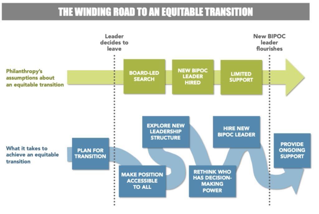 Edith Asibey tweet media