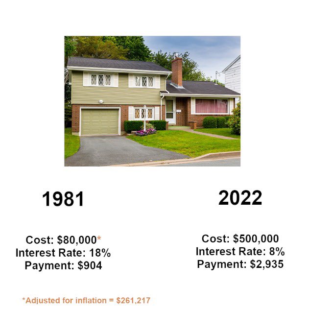 Why millennials can't afford homes.