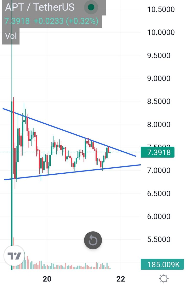 Damn bruh
This shit might be something
#APTOS #APT