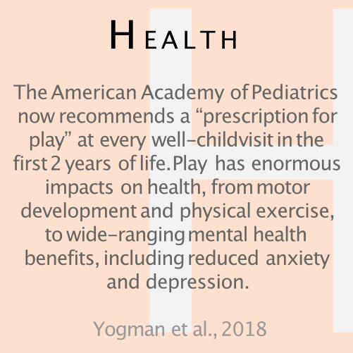 UW_ILABS's tweet photo. #ResearchQuotes Play has enormous impacts on health, from motor development and physical exercise, to wide-ranging mental health benefits, including reduced anxiety and depression. #ILABS https://t.co/E2CImEqpeV