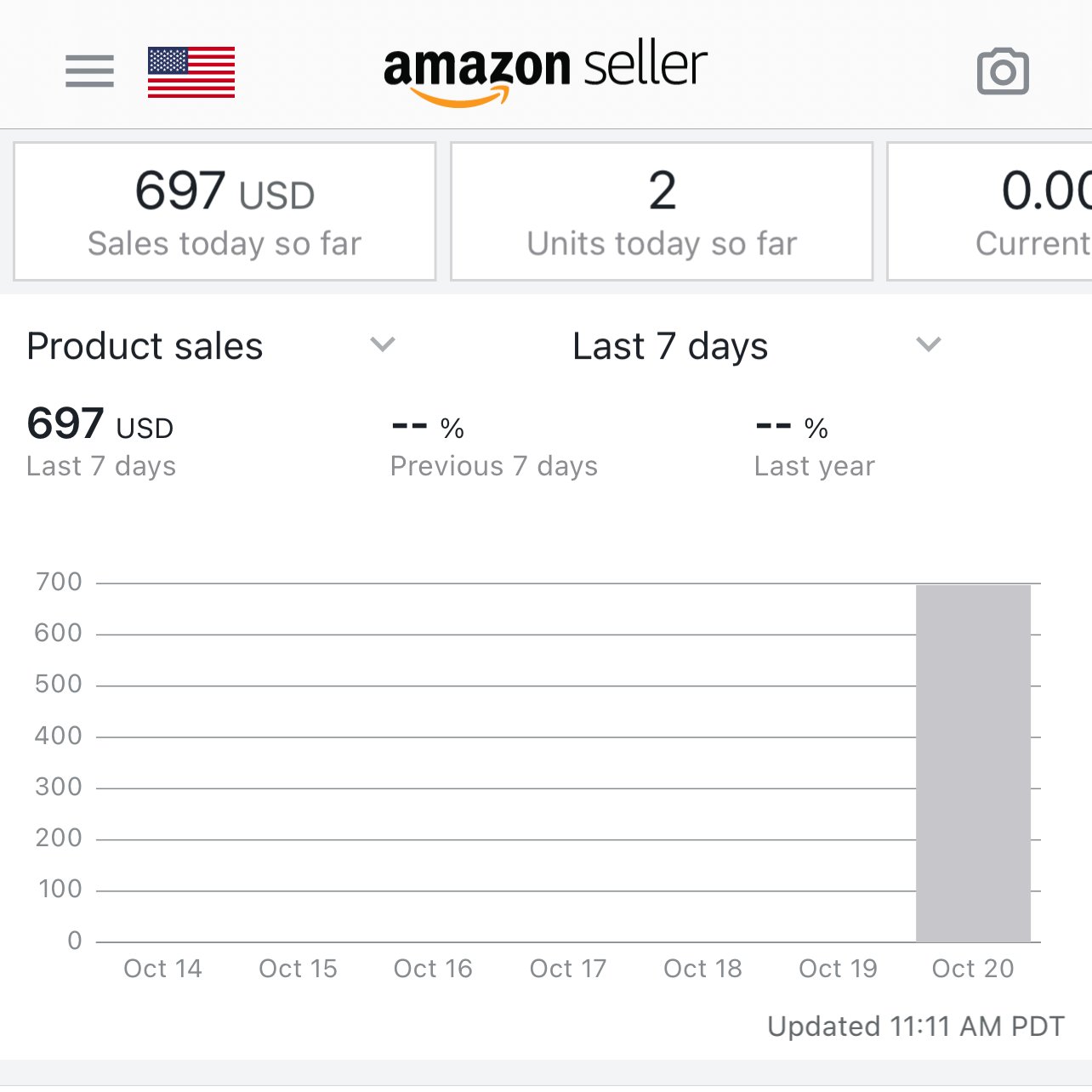 PrimeCentral.io Daily 40+ ROI Deals (PrimeCentral_io) / Twitter