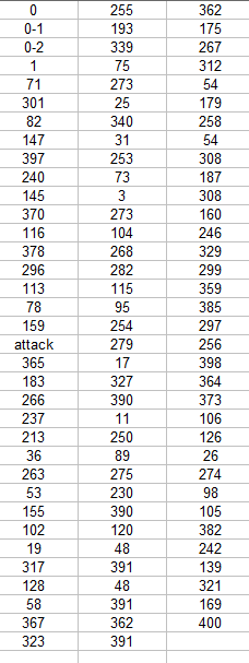 twtt_rpg's tweet image. Our Fifth Run was a Berserker with Potion of Fortune on Medium. We slew Zagor the Warlock with the immense power of the cyclops jewel. With three keys we tried to open the chest... and won! We visited 104 passages in total. Enjoy the break and prepare to face the Citadel of Chaos