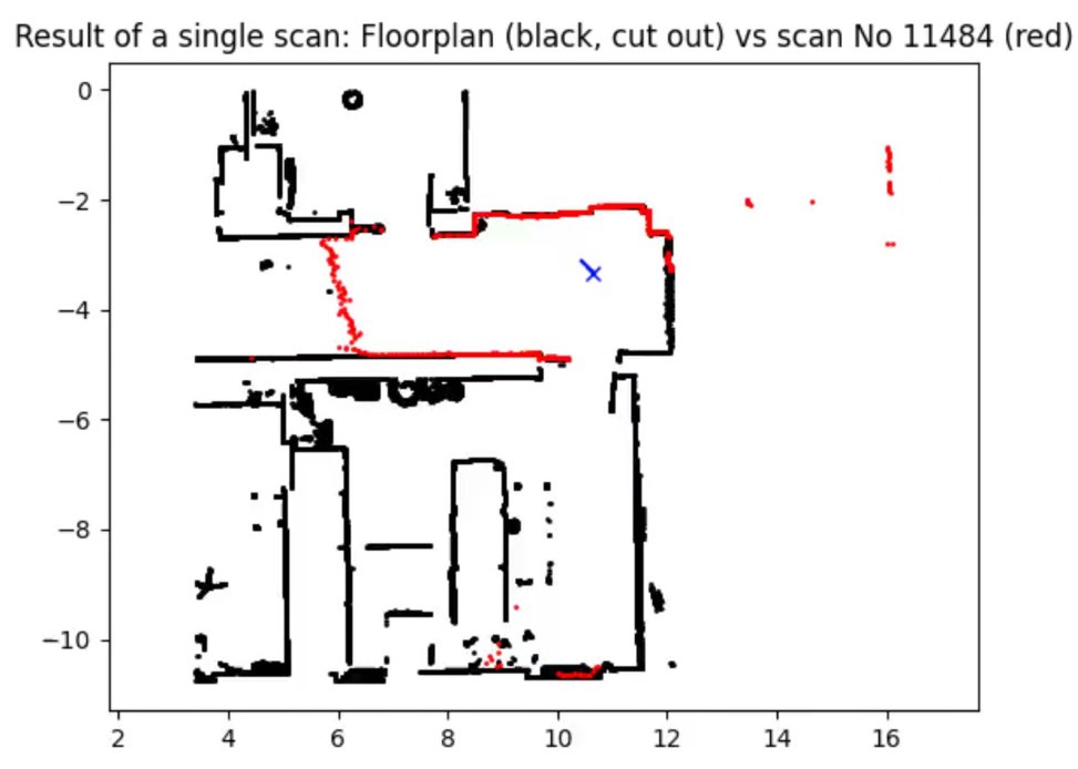 afixfornix's tweet photo. Guess why the #SICK 2D lidar on our #dingo setup detects points in the middle of the corridor where there is absolutely nothing?
To make it more interesting, it did not happen in every scan of the recording...
#robotics #phdlife #research #clearpathrobotics https://t.co/4mvFBEjHBl