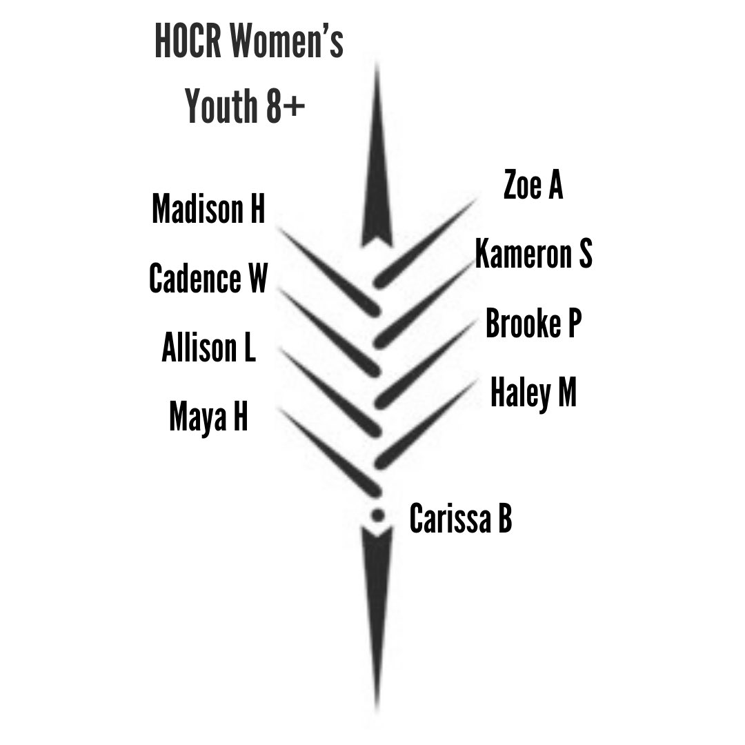 ROWBHRA's tweet photo. BHS Crew will be at the Head of the Charles this weekend!

Women’s 8 group will row Sunday starting at 9:35am, Bow #81

Men’s coxed quad group will row Sunday starting at 11:36am, Bow #49

Men’s 8 group will row Sunday starting at 11:59am, Bow #69 @ShenRowing https://t.co/E9RoaBRTpO