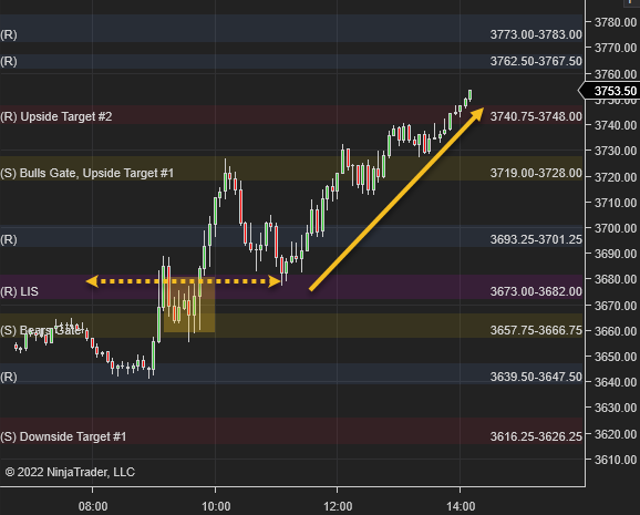 Don't we like it to end the week. About 70pts (so far)

#ES_F