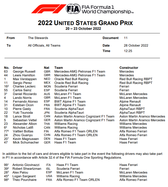 #F1 #USGP The entry list is longer than usual. #MsportXtra