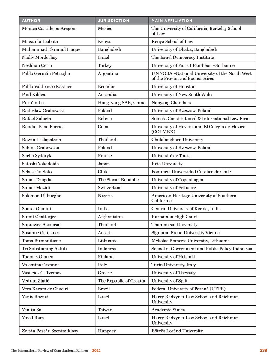 Richard Albert (@richardalbert) on Twitter photo 🎉 Published today! The International Review of Constitutional Reform, with 100+ scholars & judges from 50+ countries. Thrilled to edit this book with <a href="/LRobertoBarroso/">Luís Roberto Barroso</a> & <a href="/giuliandrade/">Giulia Andrade</a> <a href="/boaventuraea/">lisa</a> <a href="/juliaquif/">Júlia Frade</a> <a href="/brunofln/">Bruno Cunha</a> and Matheus Depieri. 🙏🏽
Open Access: papers.ssrn.com/sol3/papers.cf… 🎉 Published today! The International Review of Constitutional Reform, with 100+ scholars & judges from 50+ countries. Thrilled to edit this book with <a href="/LRobertoBarroso/">Luís Roberto Barroso</a> & <a href="/giuliandrade/">Giulia Andrade</a> <a href="/boaventuraea/">lisa</a> <a href="/juliaquif/">Júlia Frade</a> <a href="/brunofln/">Bruno Cunha</a> and Matheus Depieri. 🙏🏽
Open Access: papers.ssrn.com/sol3/papers.cf…