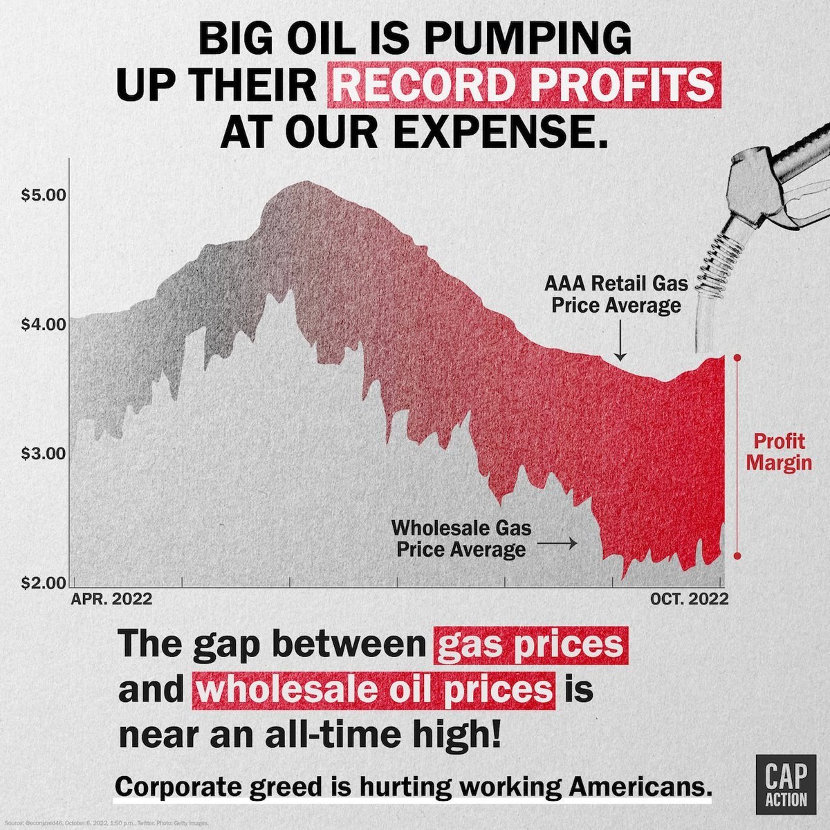 LauraTalbott's tweet image. Thanks to corporate greed and price gouging. Every #Republicant voted AGAINST the pill to stop price gouging. #TakeAllTheSeats