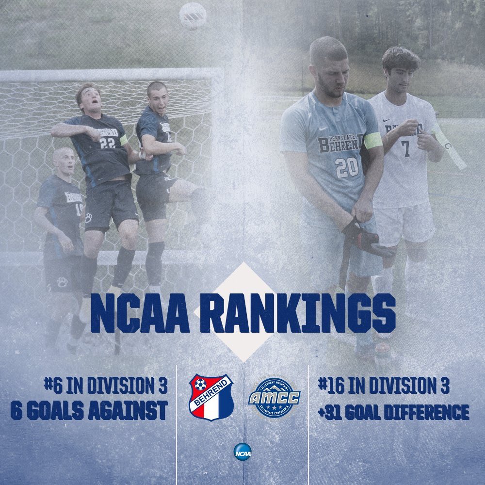 BehrendMSoccer's tweet photo. Behrend Men’s soccer has only conceded 6 goals this year which is the 6th best in Division III. Our +31 goal difference lands us at #16! https://t.co/xlsQDzXbzD