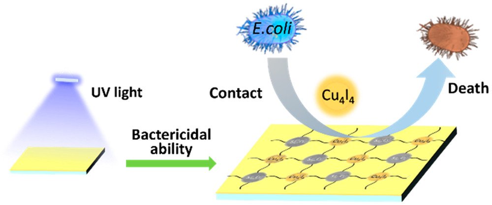 bhkenlo's tweet photo. Copper Iodide Cluster Incorporated Luminescent Organic–Inorganic Hybrid Coating Exhibiting Both Corrosion Protection and Antibacterial Properties https://t.co/aTPTejSgID Liu, Ouyang, and co-workers
@InorgChem 📢Communication📢
#copper #Cu4I4 #hybrid #Cu_P #bactericidal https://t.co/naWXxuiEVi
