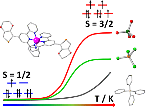 bhkenlo's tweet image. Impact of Counteranion on Reversible Spin-State Switching in a Series of Cobalt(II) Complexes Containing a Redox-Active Ethylenedioxythiophene-Based Terpyridine Ligand pubs.acs.org/doi/10.1021/ac… Mondal and co-workers @InorgChem #cobalt #EDOT #terpy #counteranions #spin_states