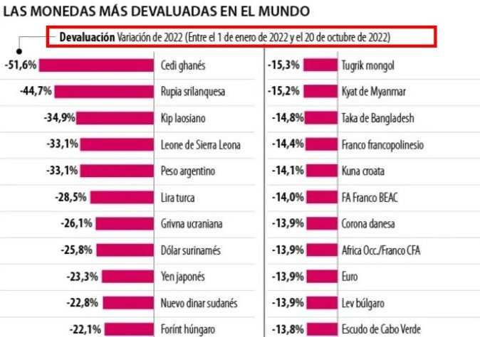 JCastroS's tweet photo. @petrogustavo Presidente, se le borró el periodo de la gráfica. https://t.co/2OflceMsJe