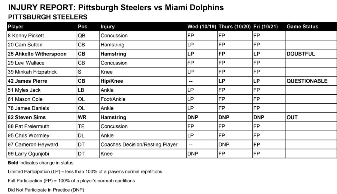 Steelers injury report