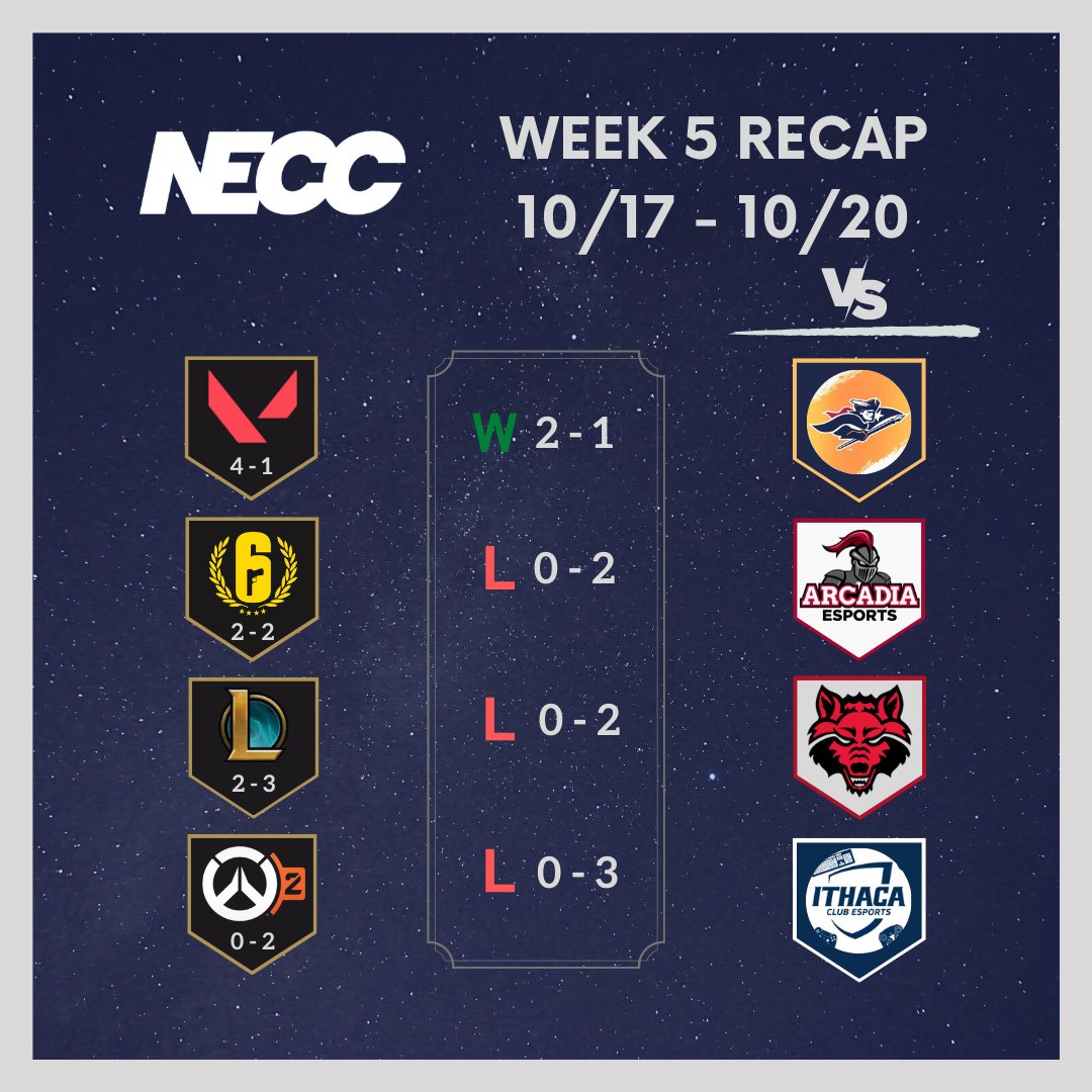 📊 Week 5 results are in! Tough week for us in both NECC &amp; ECAC but we keep our heads up &amp; move on to next week. GG's to all our opponents! Stay tuned to get updates on next week's matches. #GoBulldogs