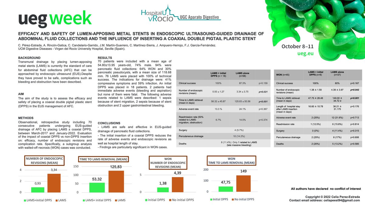 Endoscopia HV Rocío Sevilla tweet media