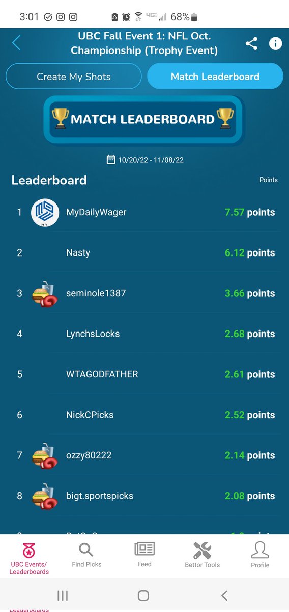 DreamStakes_'s tweet photo. Here are the standings for Day 1 of the Ultimate Betting Championship NFL Event! 

@MyDailyWager is in 1st, followed by Mcnasty, Seminole1387, @Lynchslocks
@WTAGodfather @nickcpicks and others in the top 20 (including @lockncash and @sharpievig1). 

You can still join on the app! https://t.co/MkSumpgAVm