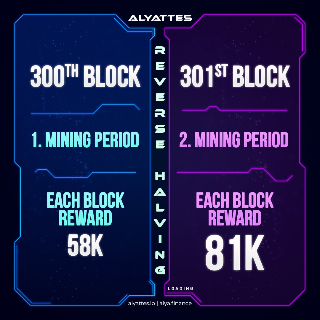 Alyattes_ALYA's tweet photo. We are now at block 289..💥 
Only 11 blocks left..⏰ 
Become a #miner before halving😉
#Alyattes #AlyaTOKEN #AlyaBOT #AlyaFINANCE #AlyaCARE #proofofstake #BSC  #Mining #btc #Ethereum #BNB #Binance #Crypto #mining  #GEM @MEXC_Global🟢 @CoinstoreExc🟢 https://t.co/9IdPibp3Rx