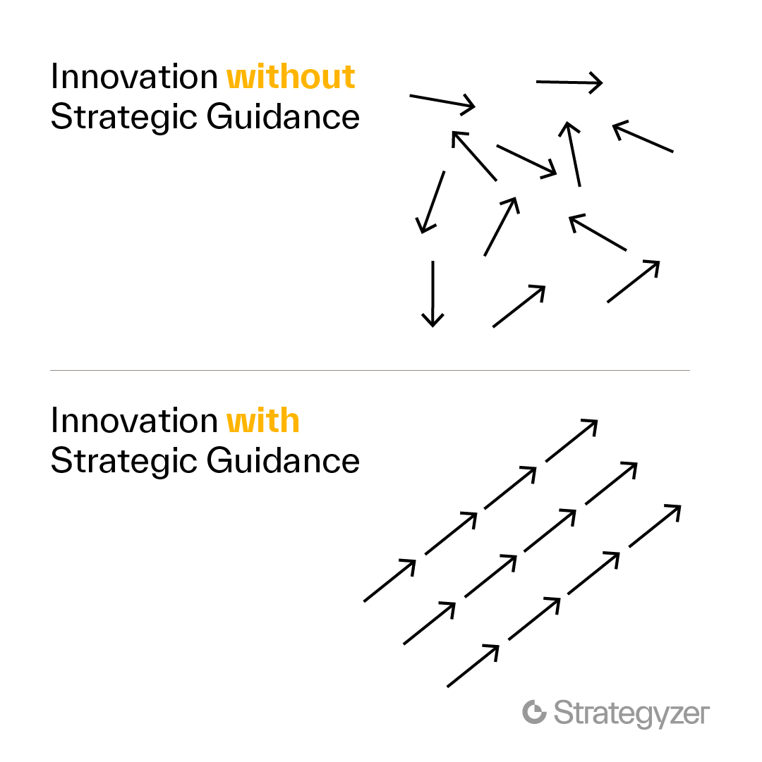 strategyzer's tweet photo. Strategic guidance provides clear direction to help you design and maintain a strong innovation portfolio. https://t.co/qv9lg8juUJ