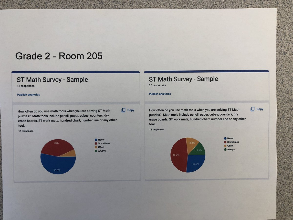 Marie Murray tweet media