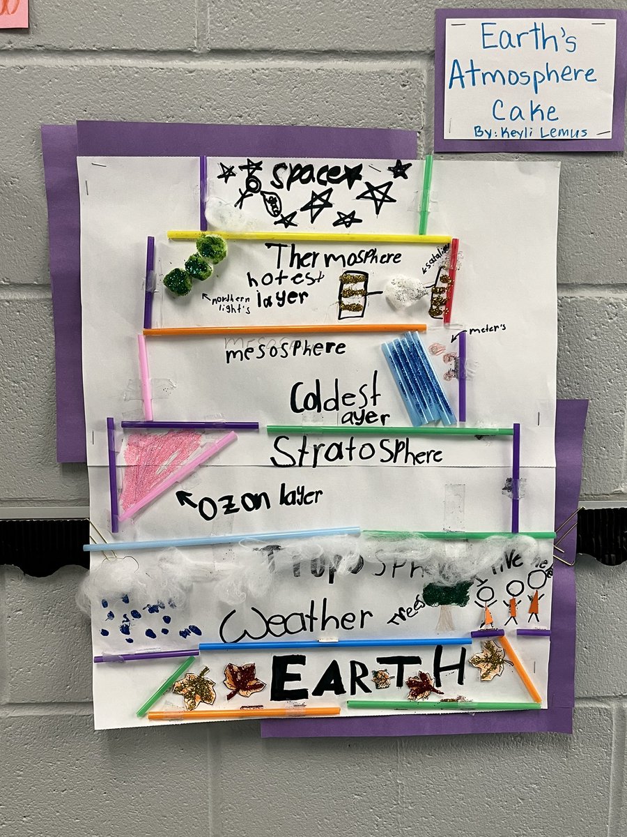 My students used class notes and good old fashioned creativity to create a two-class weather one-pager. I am so proud of both of my wonderful classes! @ForestLakeEagle @Davis_FLE @RichlandTwo @misshayward_usc @Bjackson_FLE @EmmerGeo @JKeyesArt