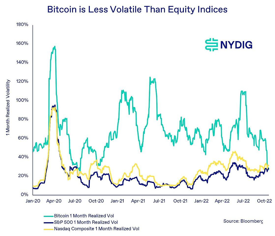 Bitcoin tweet media