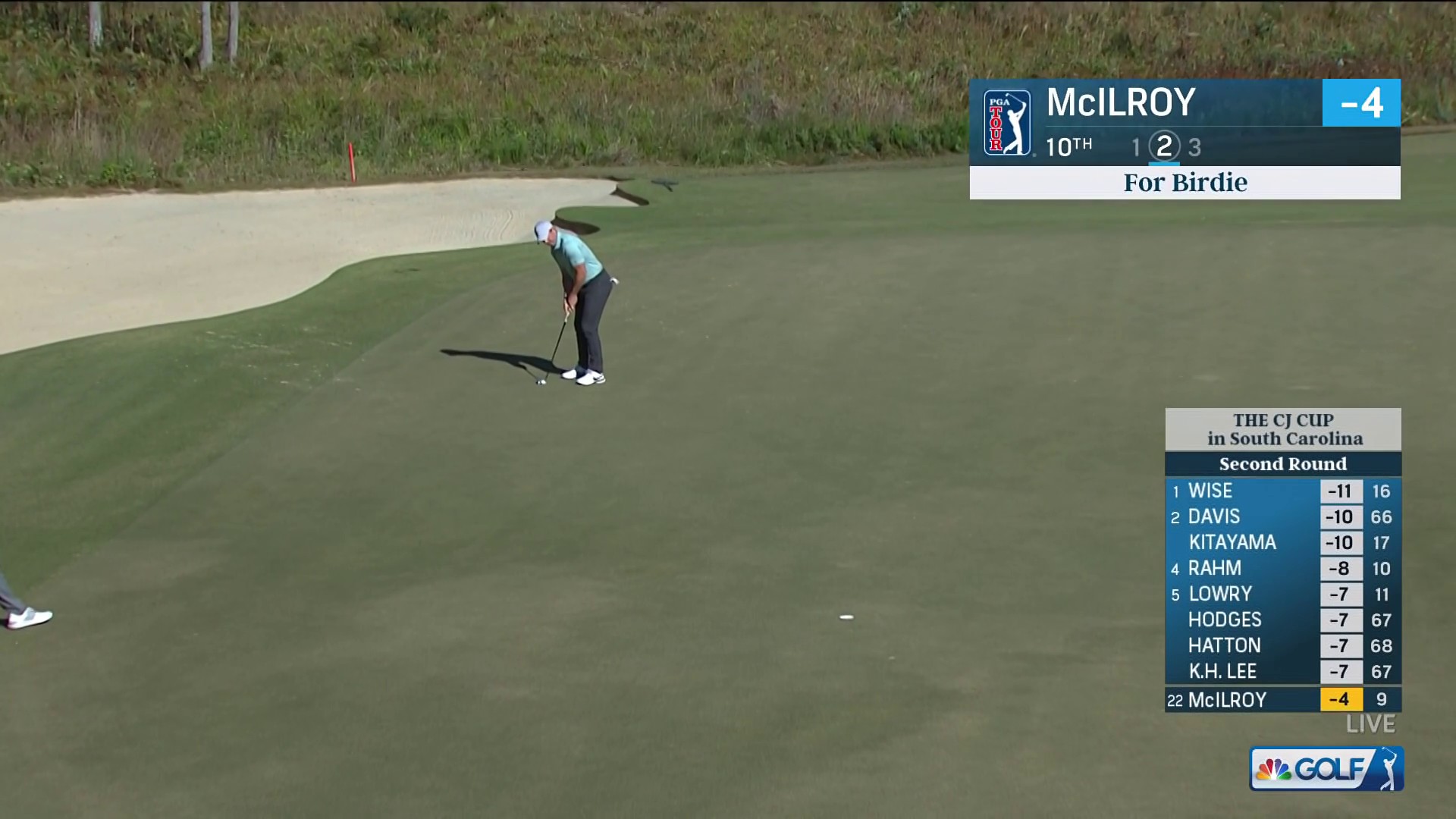 Golf Channel в Twitter „Rory McIlroy starts his back nine strong with an excellent roll for birdie on 10