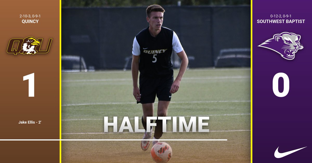 HALFTIME:
<a href="/QUHawksSoccer/">Quincy University Men’s Soccer</a> leads Southwest Baptist 1-0

Jake Ellis goal in the 2nd minute on the cross from Ben Scotford