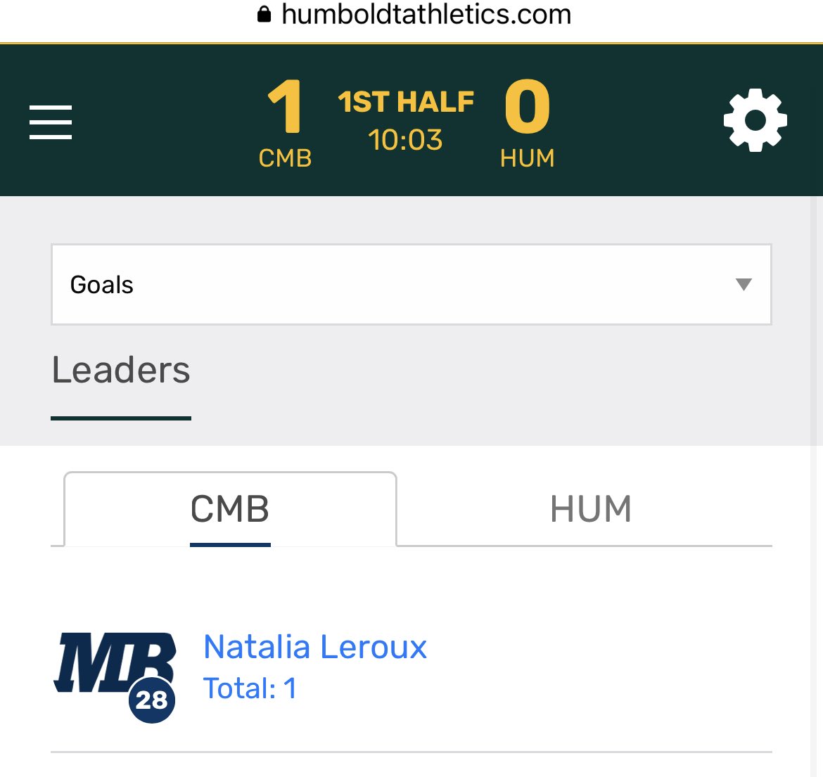 coachgpool's tweet image. 9’ Leroux!

Sandoval Gallo made the most of it on the end line to get the ball to McManus who took a shot near post and Laroux got the second attempt.

#MakeWavesMB #MBTID