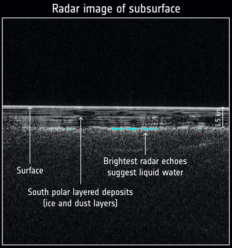 An international team of researchers has revealed new evidence for the possible existence of liquid water beneath the south polar ice cap of Mars. The combination of the new topographic evidence, the computer model results, ... 1/

👉 nature.com/articles/s4155…