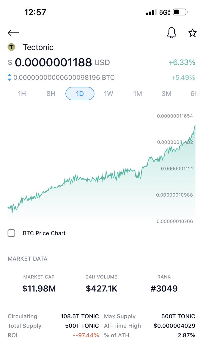 Adil60195163's tweet photo. #Tectonic 2 zeros is gone trust me, 🚀🚀🚀🚀 https://t.co/Fk3ASS2VgP