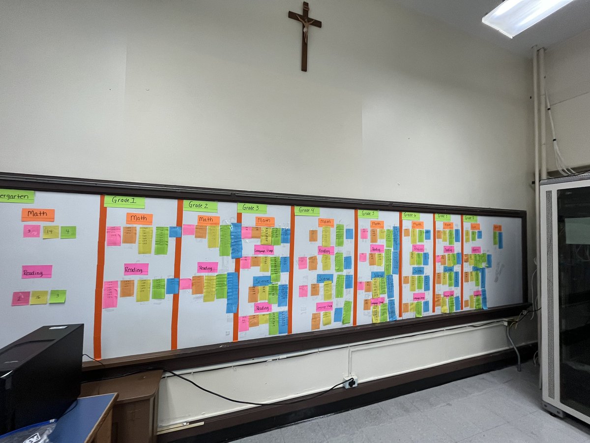 IHM_Scarsdale's tweet photo. Teachers working on making a visual wall on Data Day #datawall #weareihm @DrNoelleBeale @CWCatholicSchls @ArchNY_Schools https://t.co/HcYedcpw0i