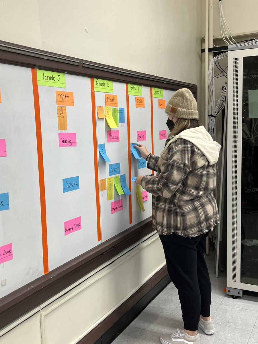 IHM_Scarsdale's tweet photo. Teachers working on making a visual wall on Data Day #datawall #weareihm @DrNoelleBeale @CWCatholicSchls @ArchNY_Schools https://t.co/HcYedcpw0i