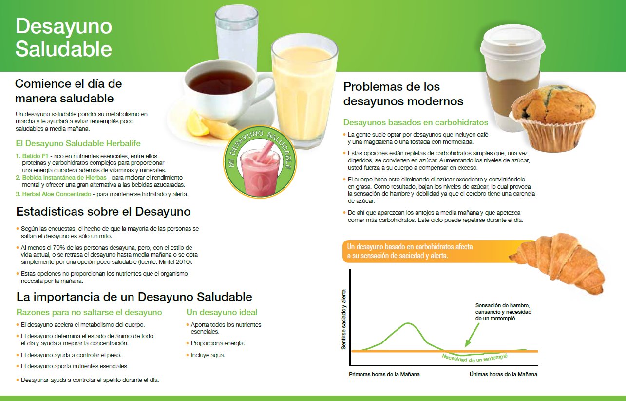 Como quitar el azucar de la dieta