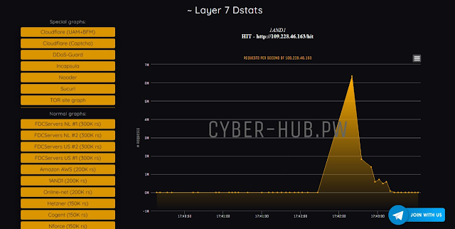 AcooEdi's tweet image. MHDDoS - DDoS Attack Script With 56 Methods dlvr.it/SbVQlG #AmazonBypass #CloudflareBypass #DdosAttackScript via KitPloit
