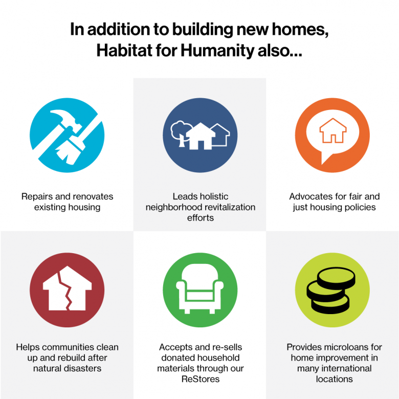 What are the qualifications for #HabitatforHumanity homeownership? Find the answer here: habitat.ngo/qualification 📊 #infographic 🏘️