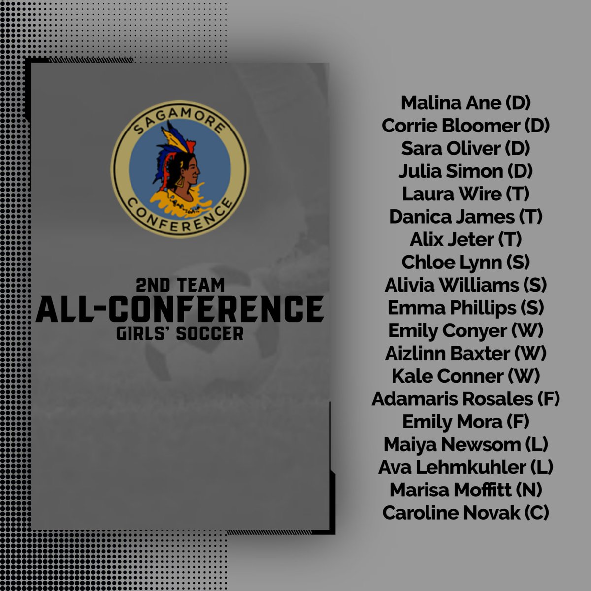SagAthleticConf's tweet photo. @CvilleAD @dchswarriors @hotdogsports @lebanontigers @nmhschargers @mountie_maniacs @triwestsports @WeBoAthletics https://t.co/4XyoTxEQ3W